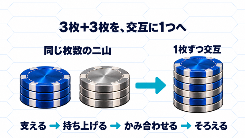 3枚ずつの二山を、青と銀が1枚ずつ交互に並ぶ6枚の一山へそろえるチップシャッフルの流れ