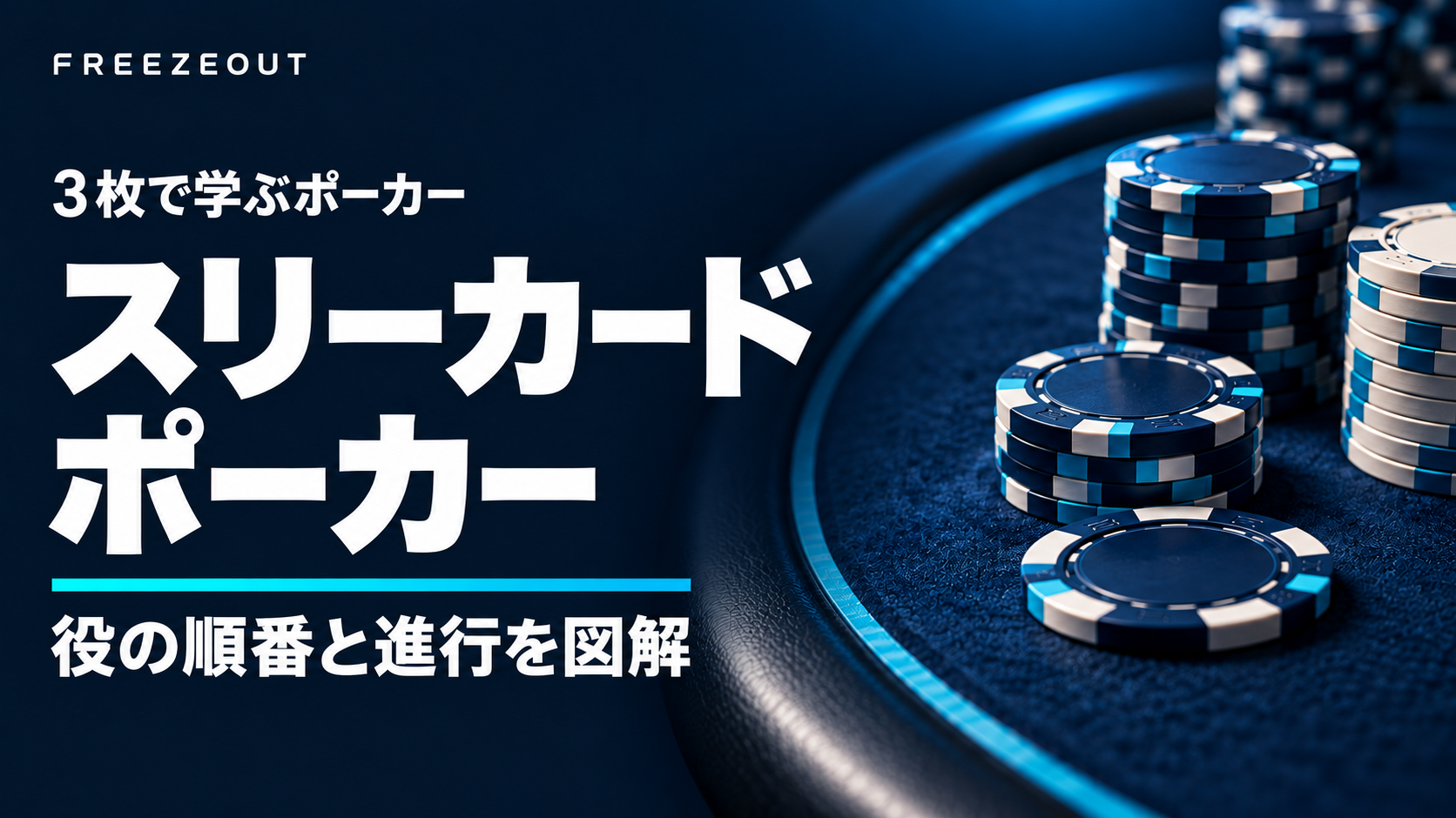 濃紺の写真調背景と青銀のチップに、スリーカードポーカーの役順と進行を図解する記事名を示したアイキャッチ