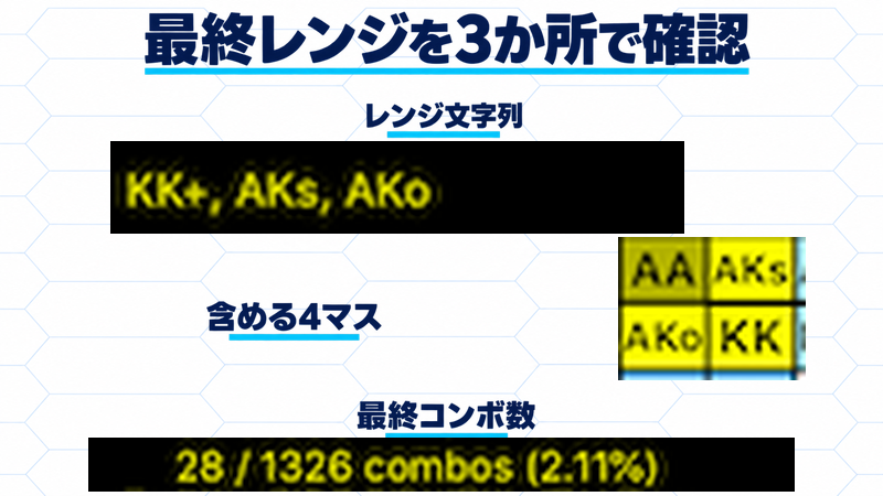 公式レンジ編集画面の拡大。KK+, AKs, AKoの文字列、AA・AKs・AKo・KKの4マス、28/1326 combos(2.11%)を照合する。