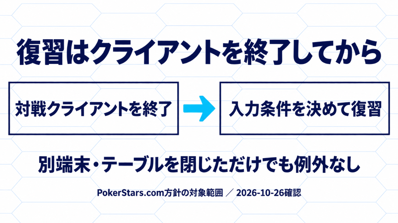 PokerStars.comの高度な分析ツール利用方針を踏まえ、クライアント終了後に復習する流れ。別端末なども例外にならない。