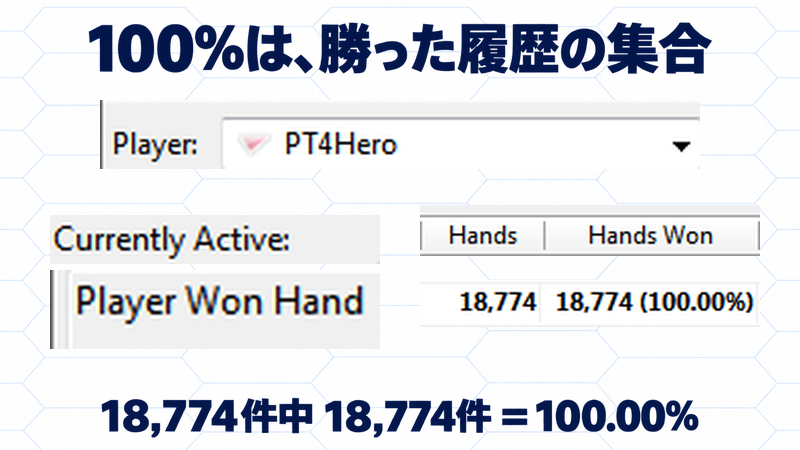 公式旧UIのPlayer Won Hand条件と18,774 Hands・18,774 Hands Won・100.00%を拡大した説明図