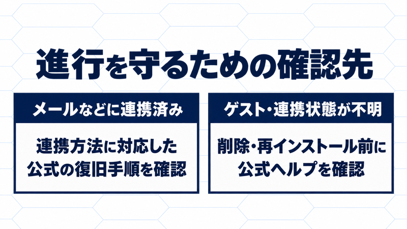 連携済みなら連携方法に対応した公式復旧手順へ。ゲストや連携状態不明なら削除・再インストール前に公式ヘルプを確認