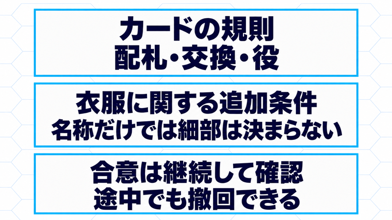 カードの配札・交換・役と、衣服に関する追加条件を分ける。名称だけでは細部は決まらず、合意は継続して確認し途中でも撤回できる。