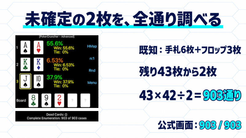 公式3人フロップ例。既知9枚を除いた43枚から2枚を選ぶ903通りと、完全列挙903/903の画面表示。
