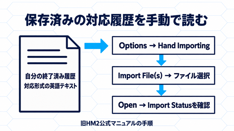 対応する英語の保存済み履歴を、旧HM2のOptions、Hand Importing、Import File(s)、Openから手動で読む手順