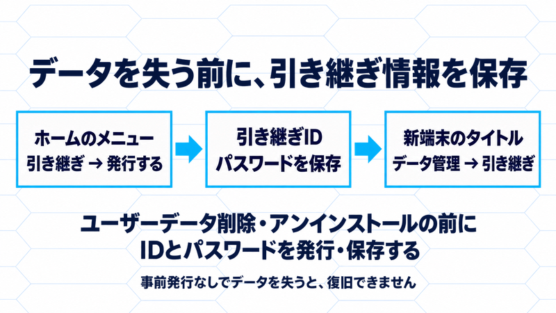 データ消失前にホームの引き継ぎメニューでIDとパスワードを発行して保存し、新端末のデータ管理から引き継ぐ流れ