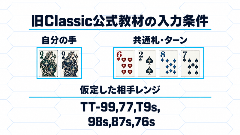 旧Classic公式教材の条件。自分はクラブのQとスペードのQ、共通札はハート6、スペード2、ダイヤ8、スペード7。相手レンジはTT-99,77,T9s,98s,87s,76s