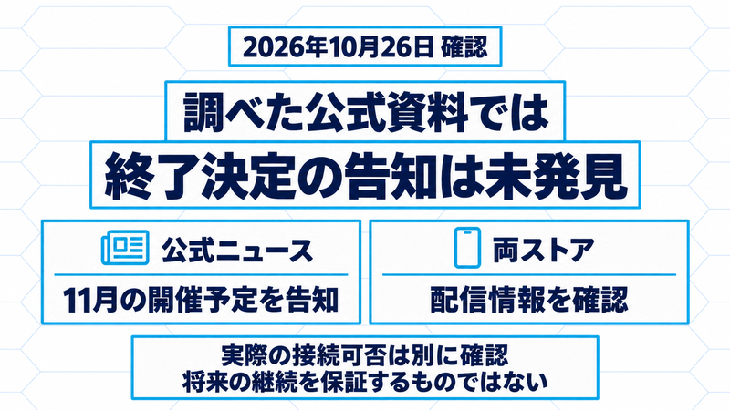 2026年10月26日の調査範囲では終了決定告知は未発見。公式ニュースには11月開催予定、両ストアには配信情報があり、実際の接続可否と将来の継続保証は別であることを示す図