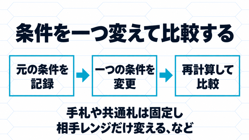 元の条件を記録し、一つの条件を変更して再計算・比較する復習手順