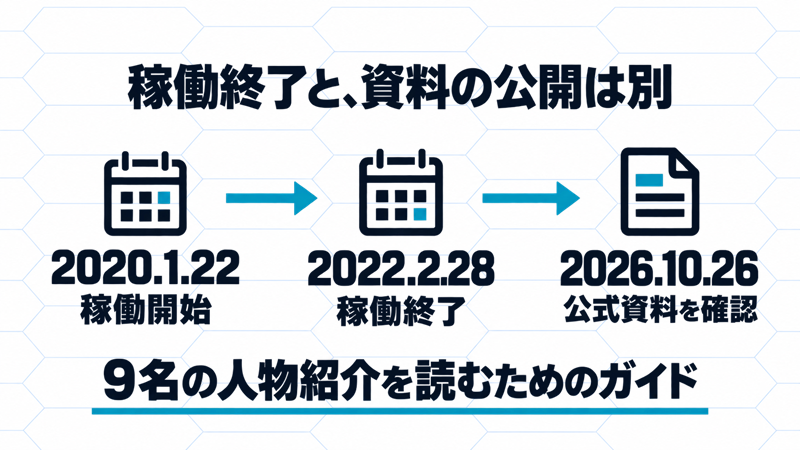 2020年1月22日に稼働開始、2022年2月28日に稼働終了、2026年10月26日に公式資料を確認。稼働と資料公開を分ける時間軸
