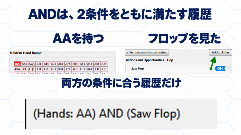 公式旧UIのAAとSaw Flopの設定、および(Hands: AA) AND (Saw Flop)の条件行を示す説明図
